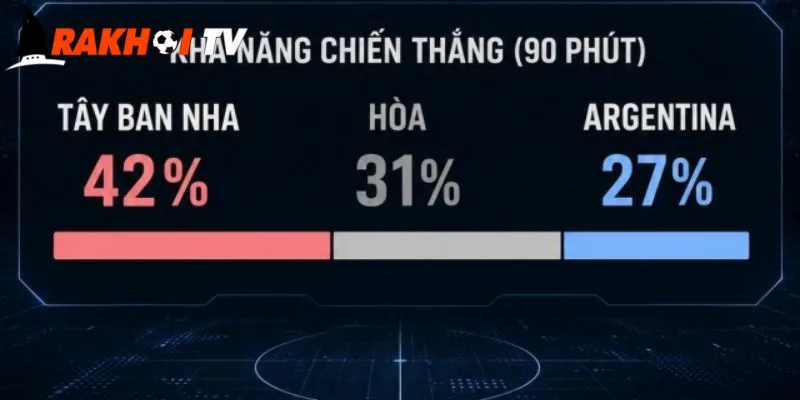 Soi kèo Tây Ban Nha và Argentina - Kịch Bản Nghẹt Thở 3 Dự đoán soi kèo Tây Ban Nha và Argentina sắp tới